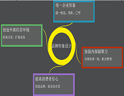 家具企業(yè)的品牌形象設(shè)計發(fā)展之路