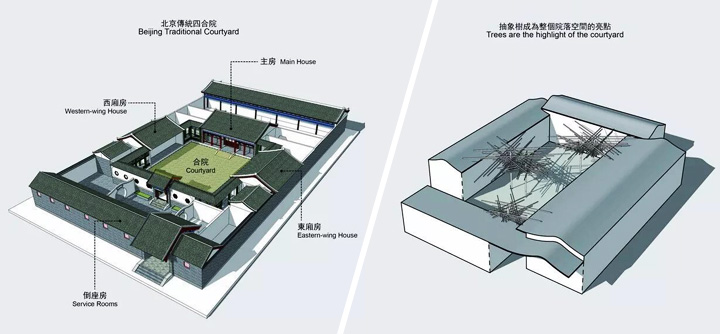 空間設(shè)計